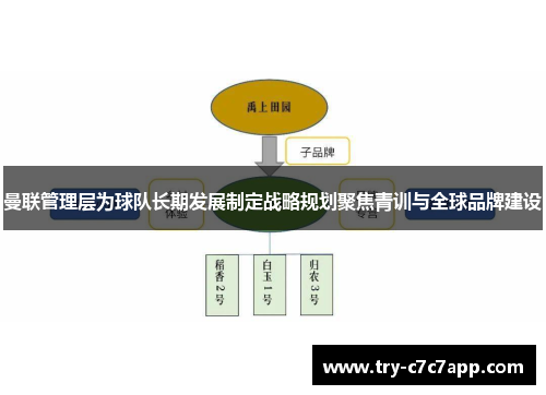 曼联管理层为球队长期发展制定战略规划聚焦青训与全球品牌建设 曼联管理层为球队长期发展制定战略规划聚焦青训与全球品牌建设