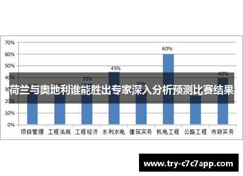 荷兰与奥地利谁能胜出专家深入分析预测比赛结果 荷兰与奥地利谁能胜出专家深入分析预测比赛结果