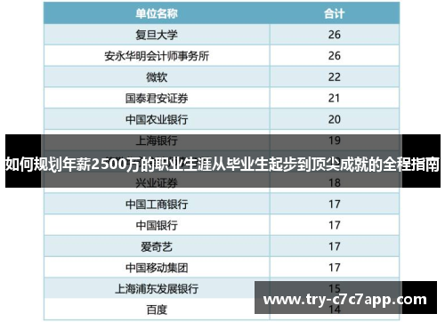 如何规划年薪2500万的职业生涯从毕业生起步到顶尖成就的全程指南