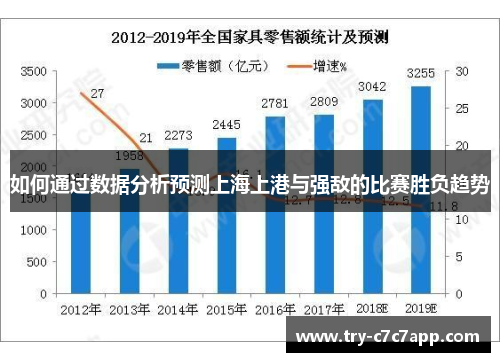 如何通过数据分析预测上海上港与强敌的比赛胜负趋势
