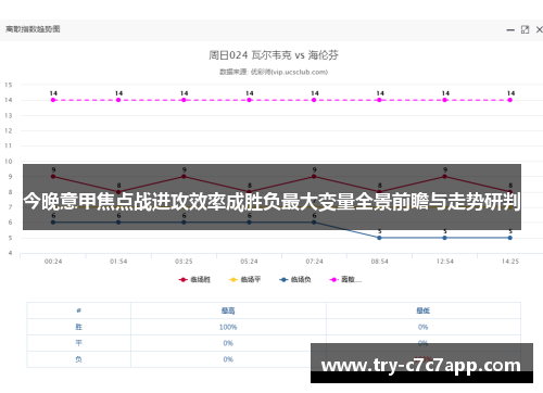 今晚意甲焦点战进攻效率成胜负最大变量全景前瞻与走势研判